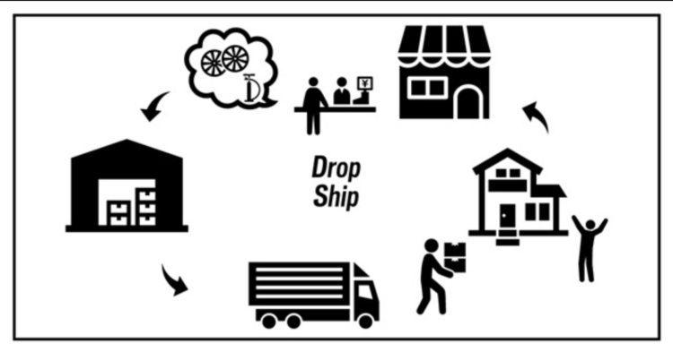 便利な配送サービス、Drop Ship（ドロップシップ）のご紹介！
