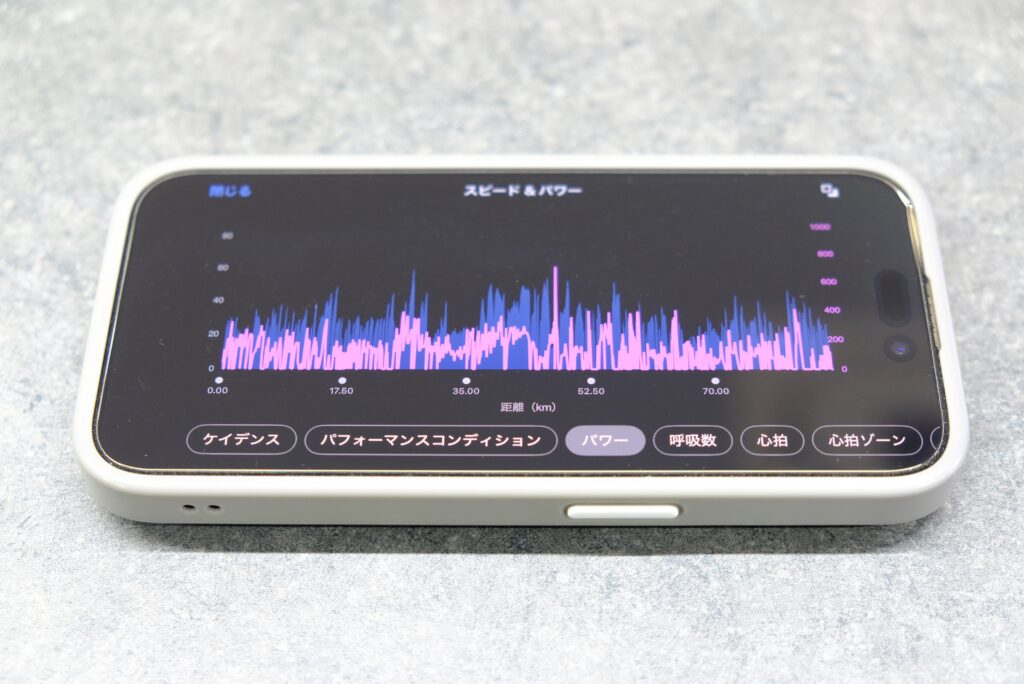 Garmin Connectアプリから見た走行データのグラフ表示。