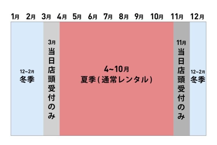 バイクレンタル開始のお知らせ