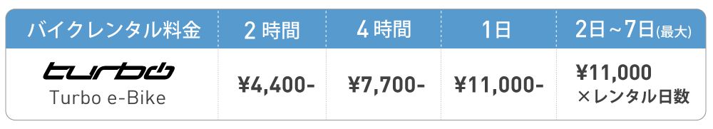 TURBO 2時間¥4,400- 4時間¥7,700- 1日¥11,000- 2日~7日(最大)¥1,1000×レンタル日数