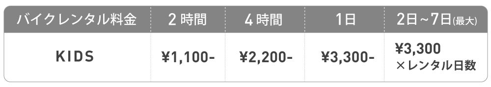 KIDSバイクレンタル料金
2時間　¥1,100-／4時間　¥2,200-／1日　¥3,300-　／　2日~7日(最大)　¥3,300×レンタル日数